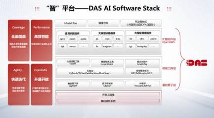 中科曙光 新智生產力引擎，一臺精密的AI發動機