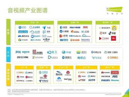 艾瑞咨詢2021年中國企業(yè)服務研究報告 信息咨詢服務深度解析